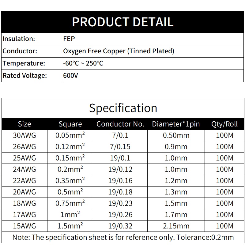 Kabel sinyal elektronik tembag - Audio Jumper Wire ulasan dan harga