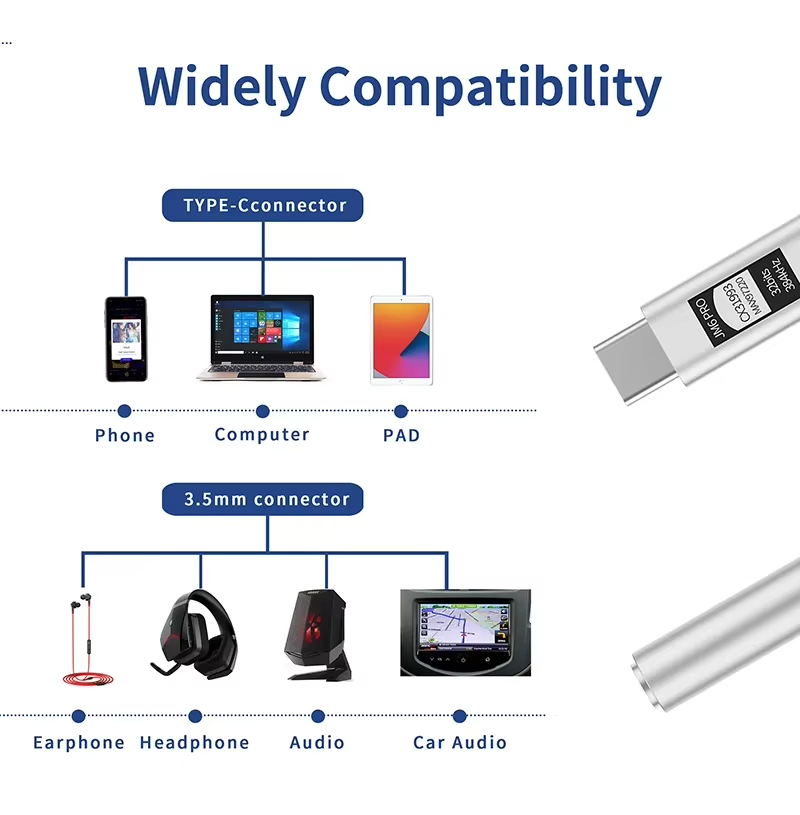 JCALLY JM6 Pro Type-c Ke 3.5Mm - Headphone Parts ulasan dan harga
