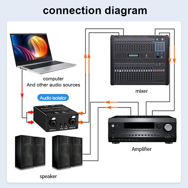 Eliminator Hum Pasif 2 Saluran - Audio Cable Rca ulasan dan harga
