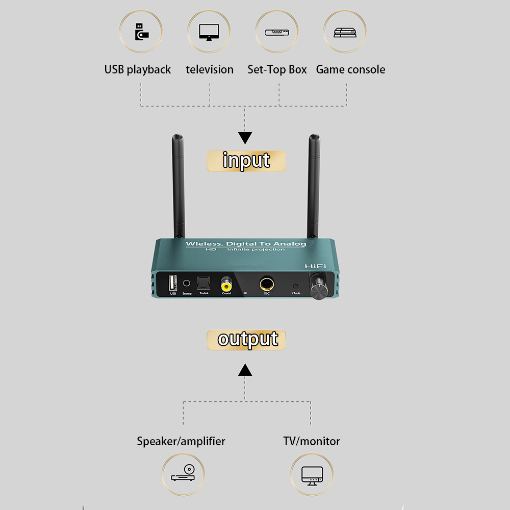 Konverter Audio Digital ke Ana - Audio Dac ulasan dan harga